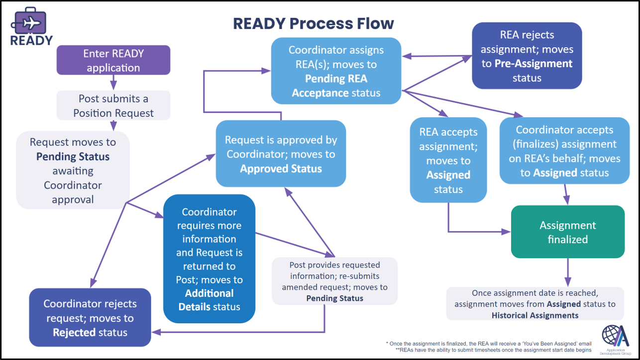 ProcessFlow.png